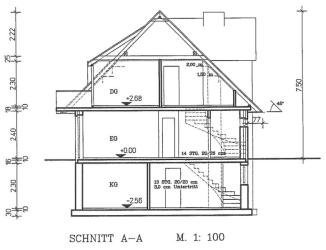 Schnitt